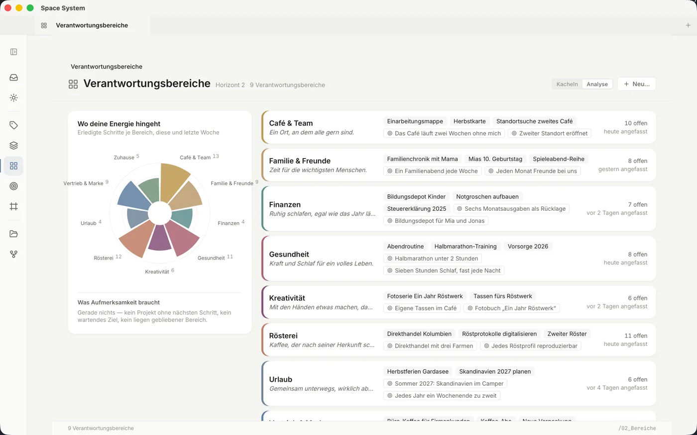 Die Bereichsanalyse: ein Kreisdiagramm der erledigten Schritte je Bereich, daneben die Bereiche mit Projekten und Zielen.