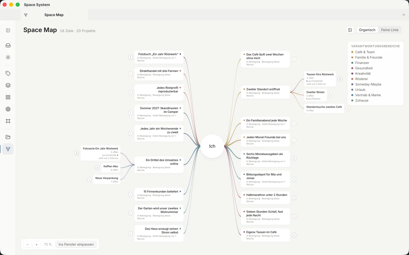 Die Space Map: eine Mindmap mit „Ich“ in der Mitte und farbigen Ästen zu Zielen und Projekten.