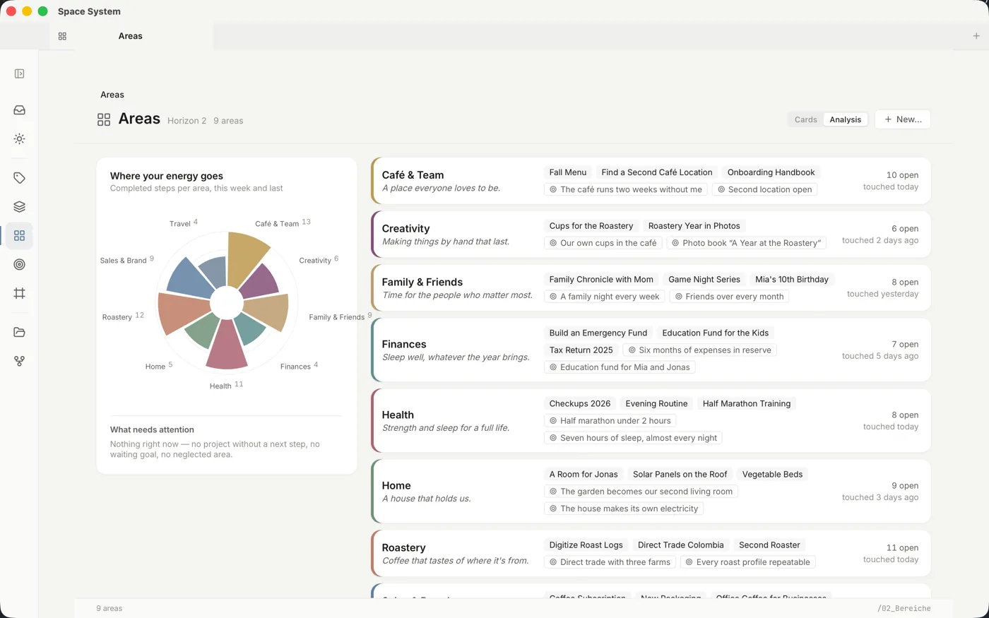 The area analysis: a radial chart of completed steps per area, next to the areas with projects and goals.